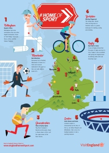 Visit England Home of Sport